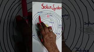 Saturn vs Uranus 🪐 | Full Comparison | Solar System Part 6 #Shorts