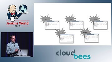 Jenkins World 2016 - JenkinsOps: An Initiative to Streamline and Automate Jenkins