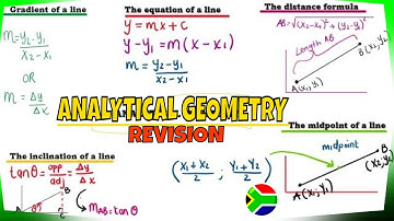 Grade 12 Analytical geometry basics and introduction