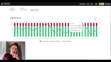 Binance Long/Short Ratio! (Best Indicator of all time?)