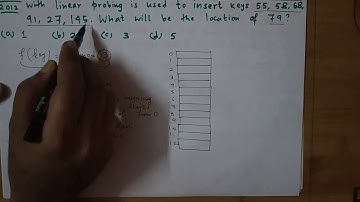 UGC NET 2012 | Hashing | Collision | Linear Probing