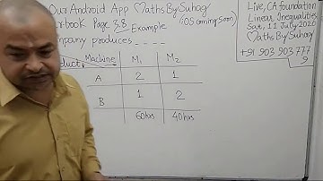 Live Lecture 4 Linear Inequalities Maths By Suhag Sir Teko Classes