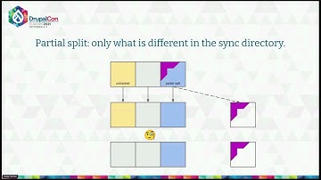 MAKERS & BUILDERS - Config Split 2x and the future of CMI2
