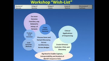 Future Opportunities for Genome Sequencing and Beyond Workshop Report - Adam Felsenfeld