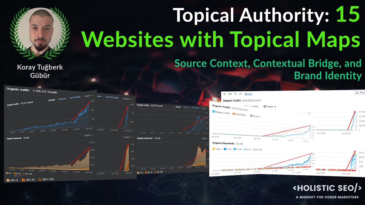 Topical Authority: 15 Semantically Optimized Topical Maps for SEO