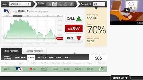 How to Trade Gold with 24Option Binary Options | FREE FX Binary Options Trading Signals 2015