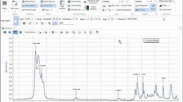 Spectragryph - PeakLabels: general use &  manual labelling