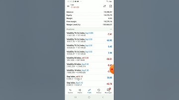 Bulk Operations: How To  Close All Trades At Once On MT5 Mobile - Android or IOS