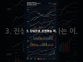 놓치지 말아야 할 5가지 사람들 #인생조언 #우정