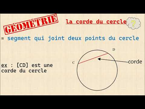 Qu'est ce qu'une corde dans un cercle