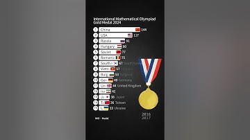 International Mathematical Olympiad Gold Medal by Country 2024