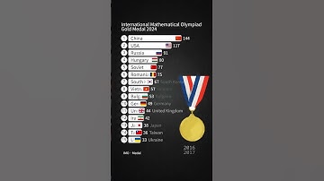 International Mathematical Olympiad Gold Medal by Country 2024