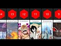 Every crime Doflamingo has committed (free doffy)
