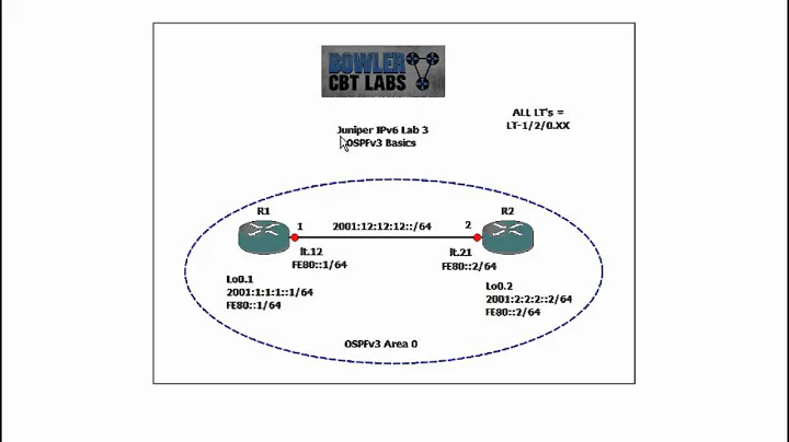 Juniper IPv6 Lab 3 OSPFv3 Basics