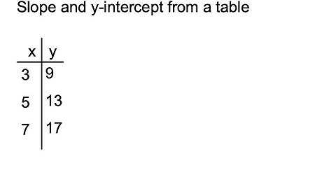 Y-Intercept From.a Table Without 0