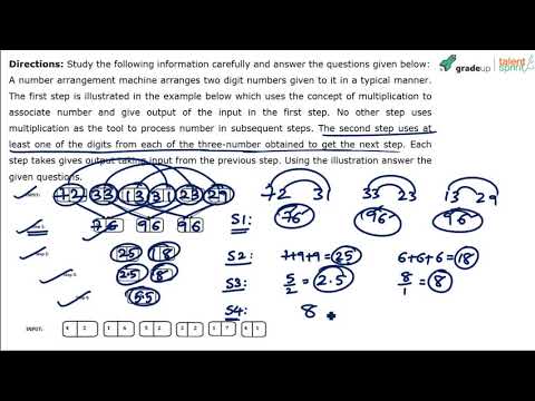 Machine Input Output Reasoning Tricks | Reasoning Ability | Advanced ...