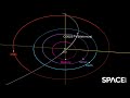 See Comet Nishimura&#39;s path around the sun in the orbit animation