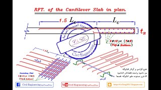 21-12 شرح تسليح البلاطة الكابولية Cantilever Solid Slab RFT للمهندس/ياسر الليثي
