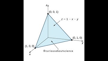 Problem 1.31 - Integral Calculus, Volume Integral: Introduction to Electrodynamics