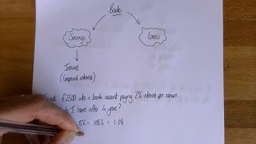 Year 9 - Repeated Percentage change