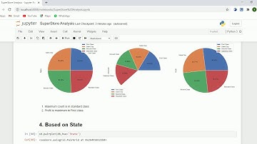 Exploratory Data Analysis of a Super Store Dataset using Python through Jupyter Notebook Interface