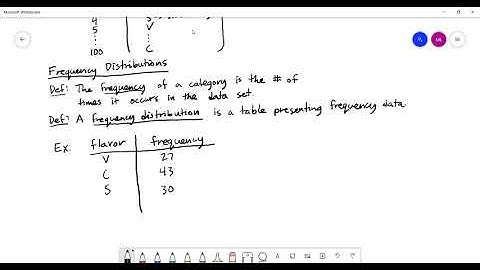 Graphical Summaries of Qualitative Data