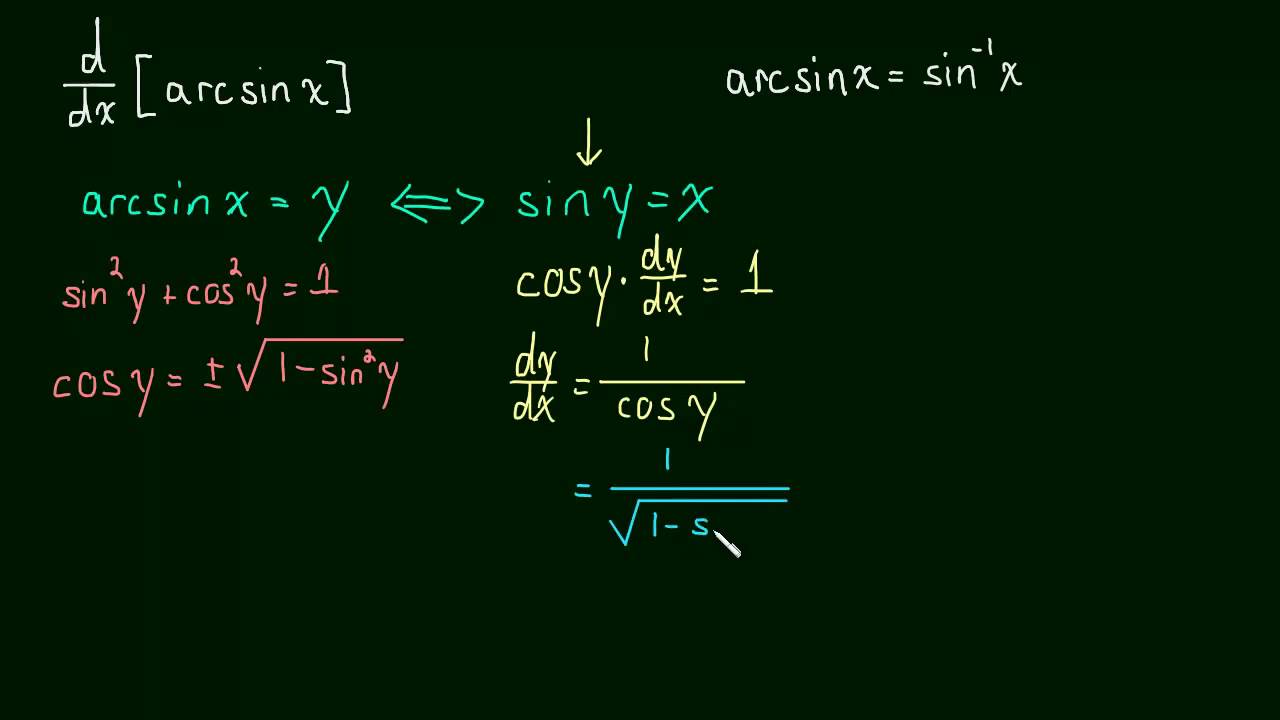 2.8 Derivative of arcsin(x)