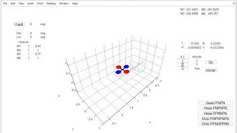 Actuator fault detection and isolation system for a quadrotor & return home