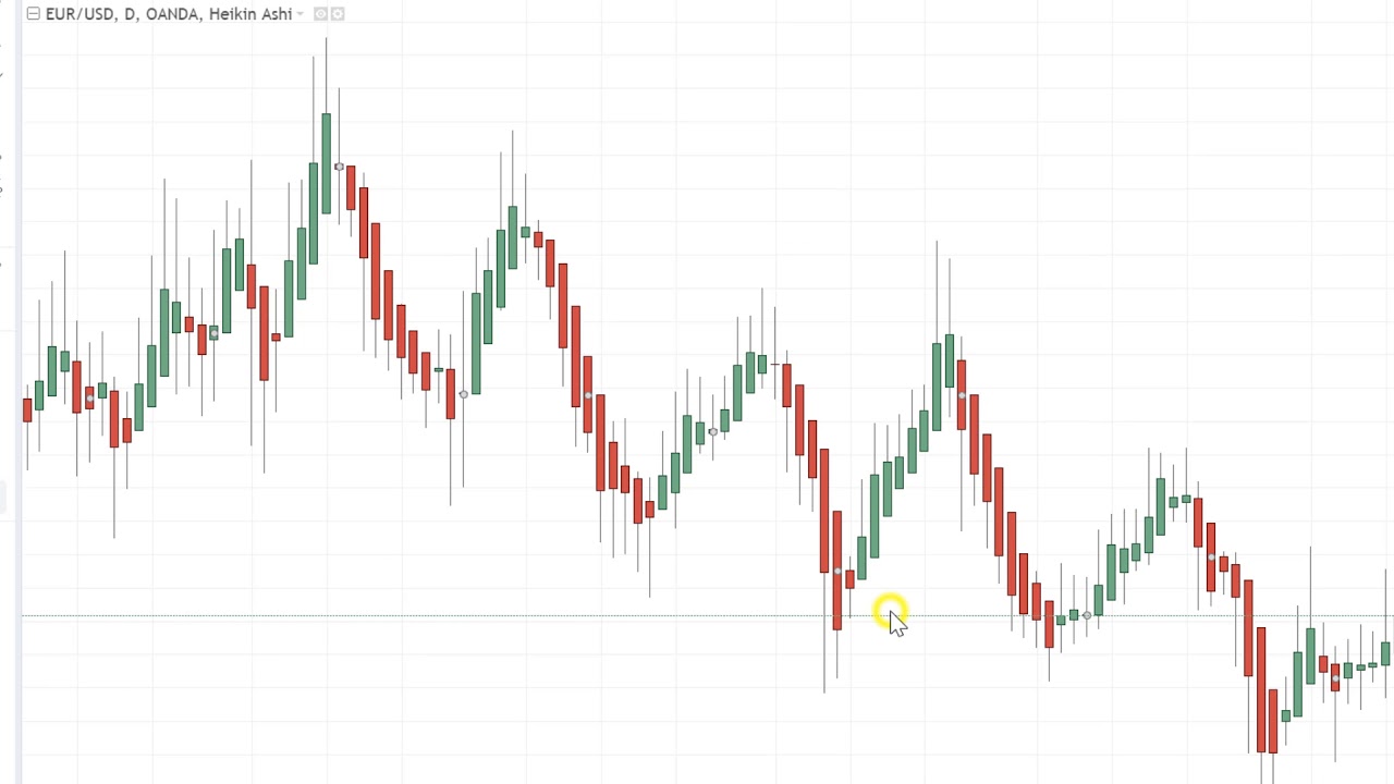 Oanda Charts