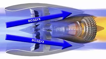 Принцип работы турбореактивного двигателя