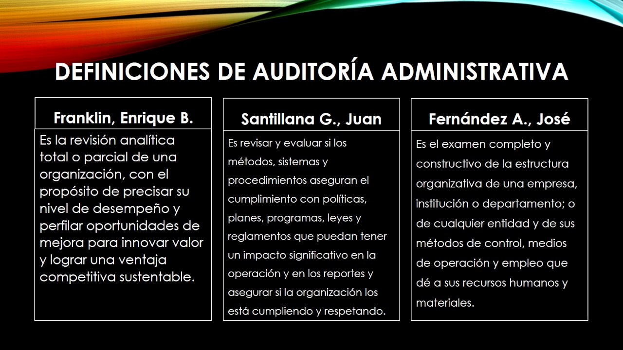 AuditorÍa Administrativa Definiciones Importancia Ventajas Youtube