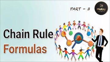 Understanding Chain Rule - Direct and Indirect Proportion: A Visual Guide - Part 3