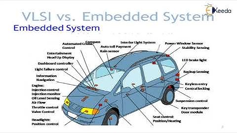 vlsi vs embedded system