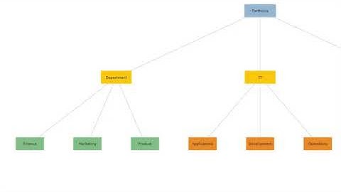 Planview PPM Pro Application Overview