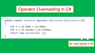 Operator Overloading in C# Programming