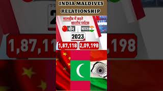 India Maldives relationship || Total export and import || Tourism|| Social issues by Nitesh||