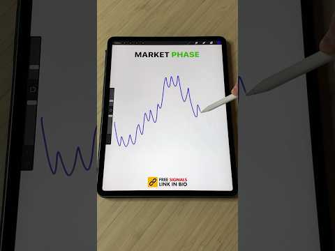 Trading Market Phase #crypto #bitcoin #buyorsell #trade #forex