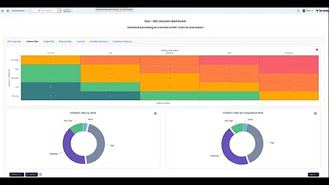 The Future of GRC: Managing Enterprise Risk with Agentic AI