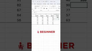 Master Excel like a PRO with these hidden tricks! 📊⚡ #shorts #shortvideo #excel #exceltips