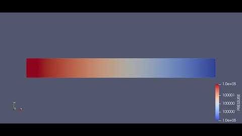 Laminar Channel Flow Simulation | CONVERGE CFD | Pressure Contour Animation