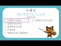 【FP3級無料講義#43】所得税の仕組み①～税金の基本、所得税の基本【ファイナンシャルプランニング技能検定】