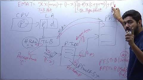 50 VIRTUAL MEMORY (TRANSLATION LOOK ASIDE BUFFER)