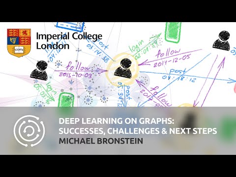 Deep Learning on Graphs: Successes, Challenges, and Next Steps | Michael Bronstein