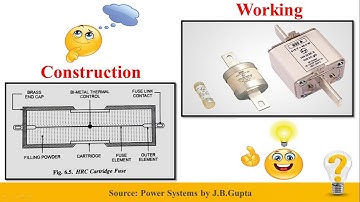 HRC Fuse (Construction, Working & Characteristics) | TECH ELECTRIC |