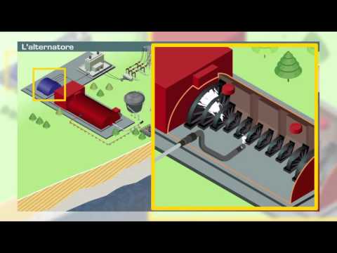 Video: Come funziona l'energia geotermica semplice spiegazione?