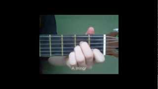 all chords in c major scale