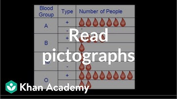 Reading pictographs | Applying mathematical reasoning | Pre-Algebra | Khan Academy