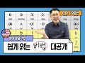 영어발음기호 읽는법 (Part 1. 모음편) 영어 발음기호 이 영상으로 해결 하세요. 파닉스 보다 발음기호가 먼저다!