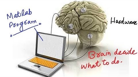 Brain Computer Interface for Left/Right Hand Classification using Matlab