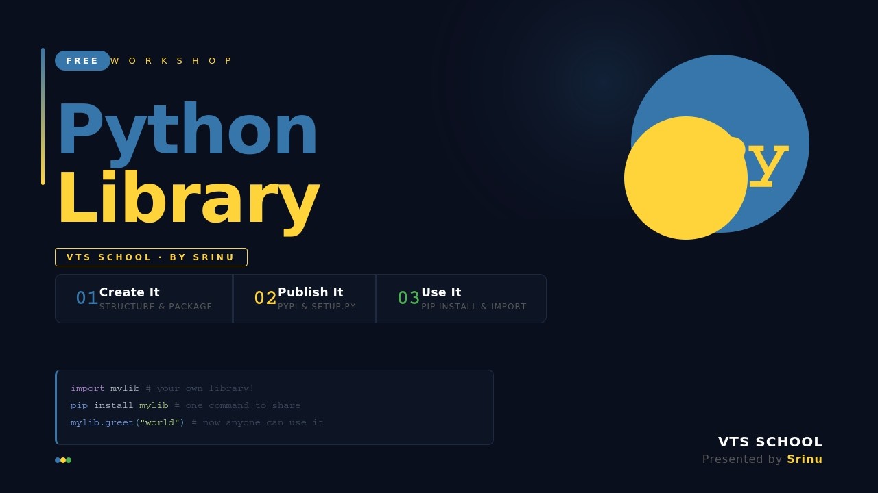 Python Library How To create it, Publish it And Use it By SRINU - YouTube